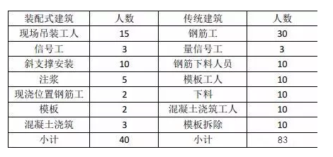 廣西建工五建提供了一組數(shù)據(jù):