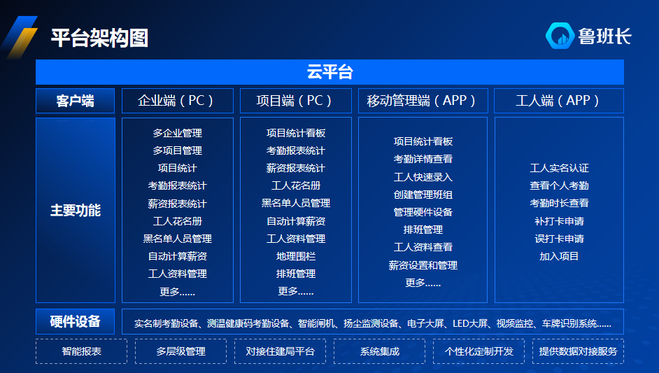 建筑工地實名制管理平臺解決方案